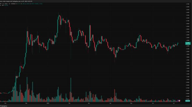 爱游戏入口-XRP上扬势惊人，一夜飙升337%，加密市场沸腾的简单介绍