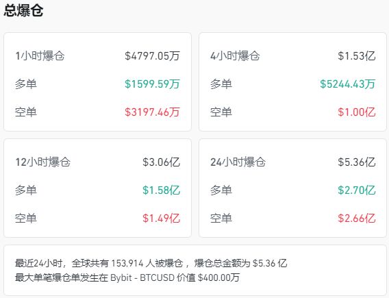 爱游戏官方入口-XRP创下年内新高，上扬幅高达ARB%，还能追吗？