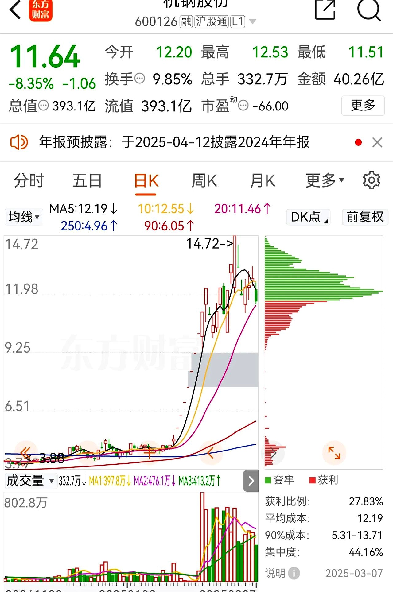 爱游戏官方-SEC走高势惊人，一夜飙升14.41%，加密市场沸腾